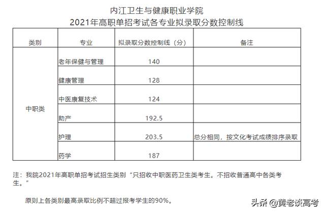 四川职业技术学院2021年单招的简单介绍