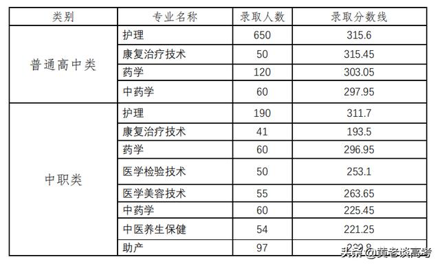 四川职业技术学院2021年单招的简单介绍