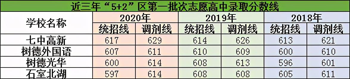 成都重点高中学校排名及分数(石家庄二类重点高中排名及分数)