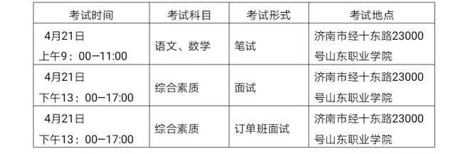 山东职业学院单招专业(成都职业技术学院单招专业)