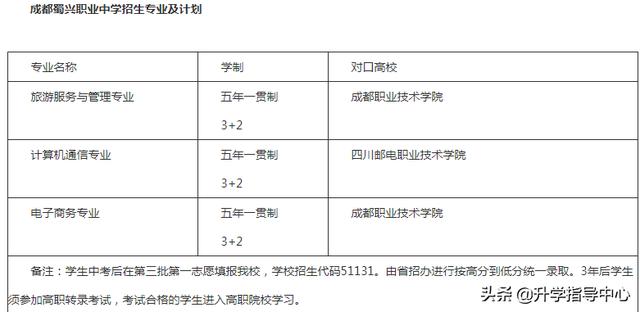成都蜀兴职业技术学校(成都蜀兴职业技术学校官网)