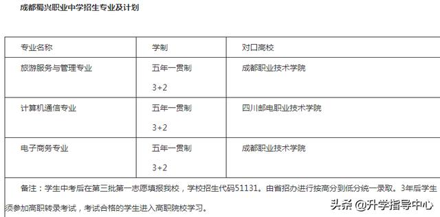 成都蜀兴职业技术学校(成都蜀兴职业技术学校官网)