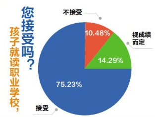 中职升学网(中专毕业证查询系统)