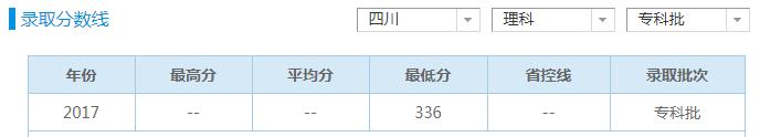 四川护理职业学院分数线(重庆护理职业学院2021录取分数线)图1