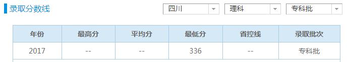 四川护理职业学院分数线(重庆护理职业学院2021录取分数线)