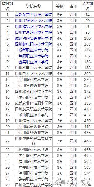 四川高职专科学校排名(美术高职专科学校排名)