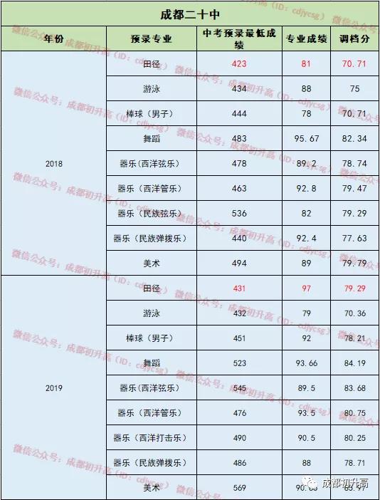 成都公立中学排名前十名学校(成都中学排名前十名初中)