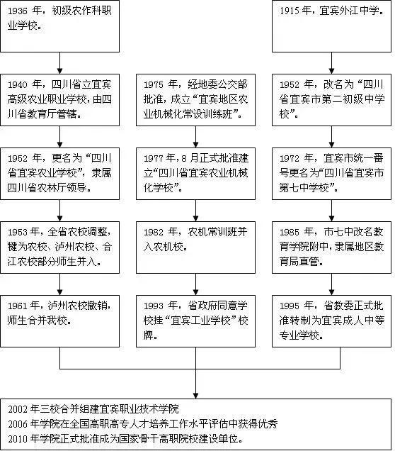 成都新希望职业技术学院(四川新希望汽车职业技术学院)