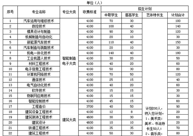 成都新希望职业技术学院(四川新希望汽车职业技术学院)