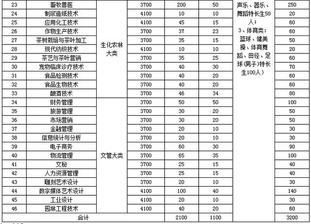 成都新希望职业技术学院(四川新希望汽车职业技术学院)