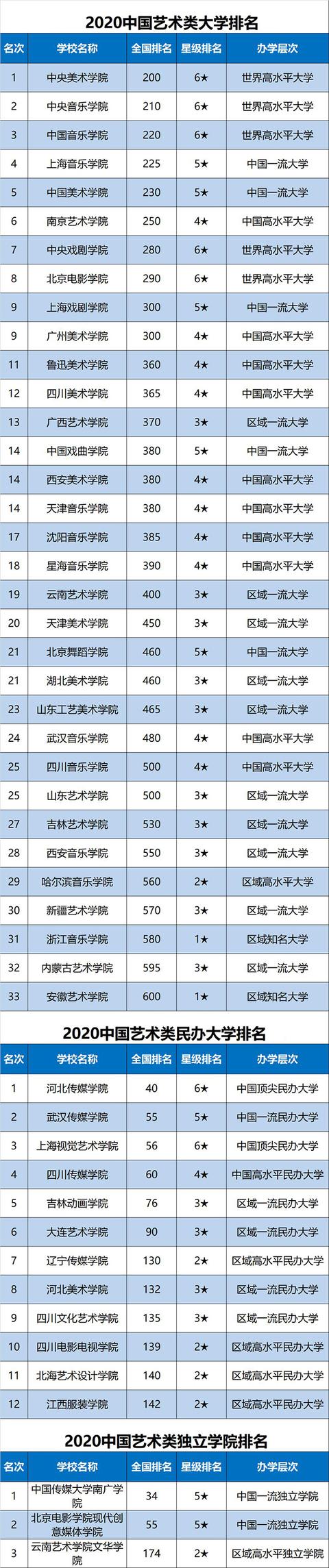 成都美术学院排名(成都美术学院专业排名)