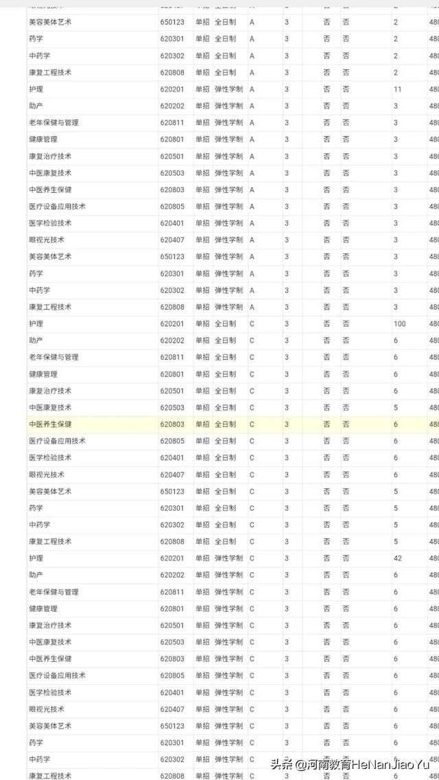 高职扩招好考吗(陕铁院高职扩招好考吗)
