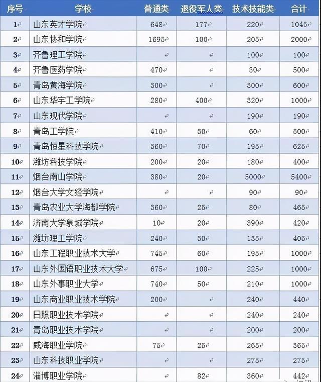 关于2021年大专扩招报名入口官网的信息