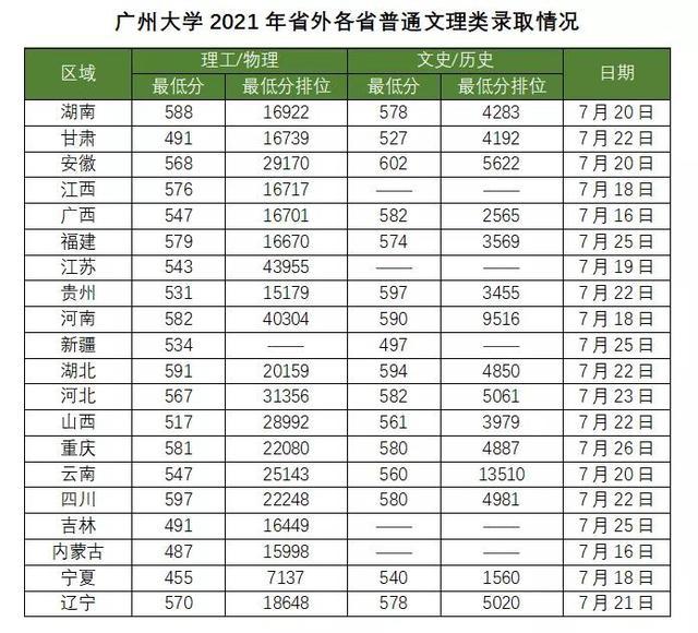 泸职院学前教育录取分数线(绍兴文理学院学前教育录取分数线)