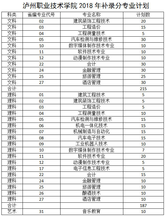 泸职院学前教育录取分数线(绍兴文理学院学前教育录取分数线)