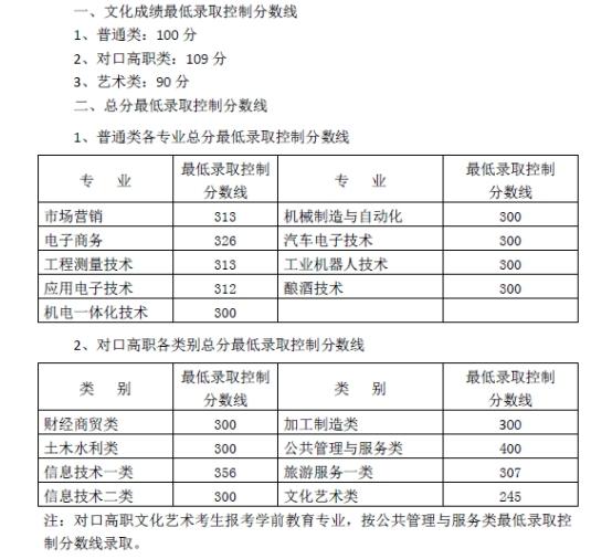 泸州职业学院单招专业(威海职业学院单招专业)