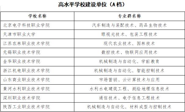 浙江金华职高录取分数线(金华职业技术学院职高录取分数线)
