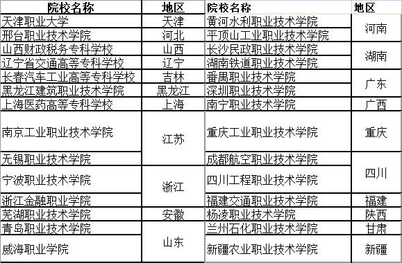 浙江金华职高录取分数线(金华职业技术学院职高录取分数线)