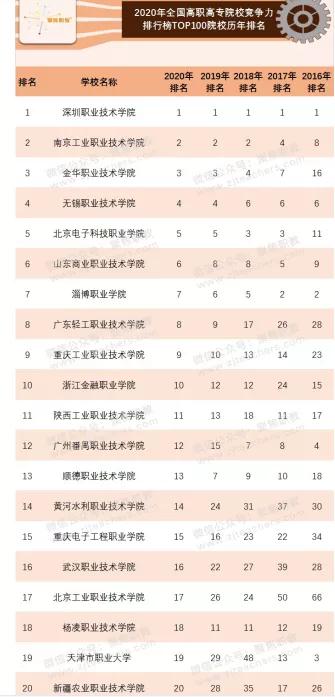 浙江金华职高录取分数线(金华职业技术学院职高录取分数线)