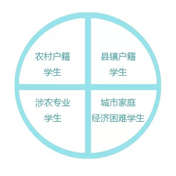 免学费中专招生学校有哪些(广州免学费中专招生学校有哪些)