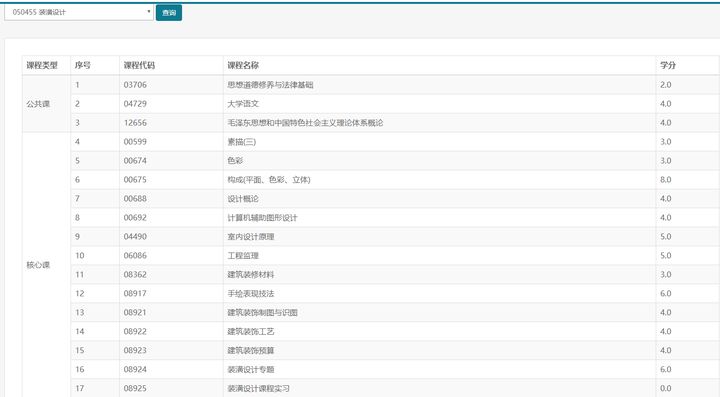 自考本科有室内设计专业吗(齐鲁工业大学自考本科室内设计)