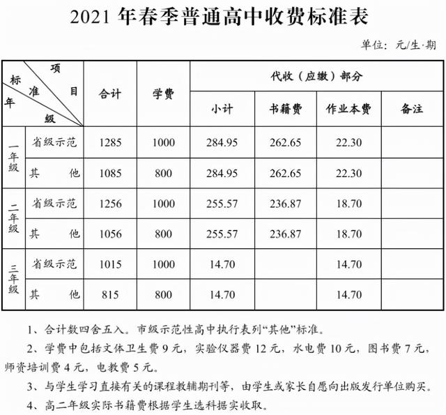 职高收费标准(北仑职高收费标准)