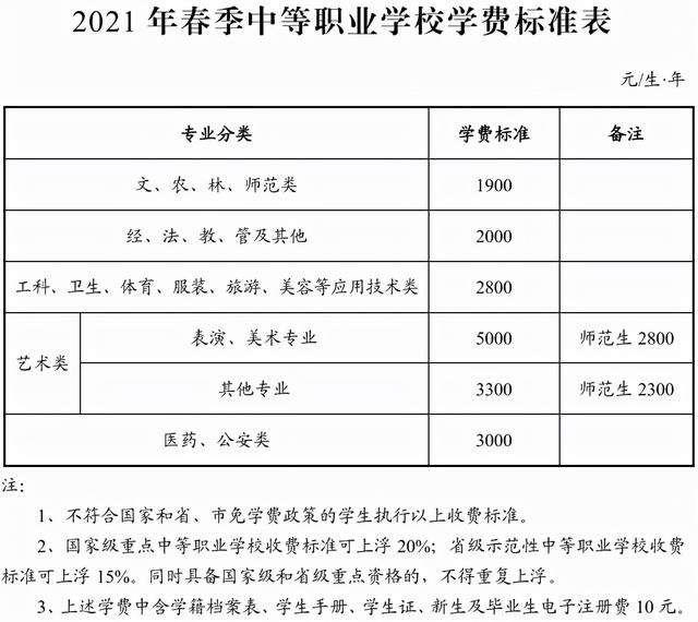 职高收费标准(北仑职高收费标准)