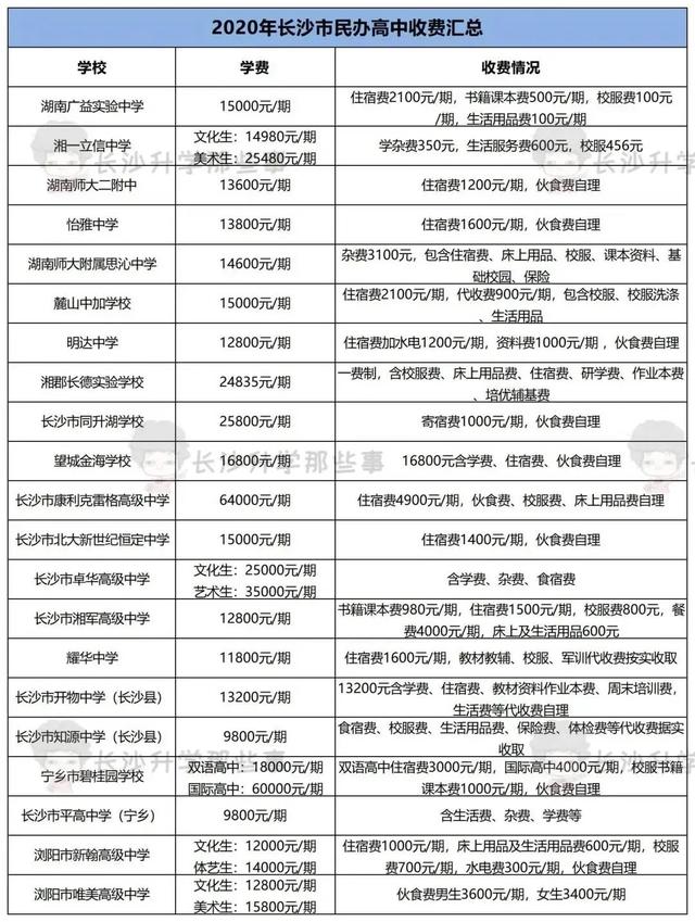 职高收费标准(北仑职高收费标准)