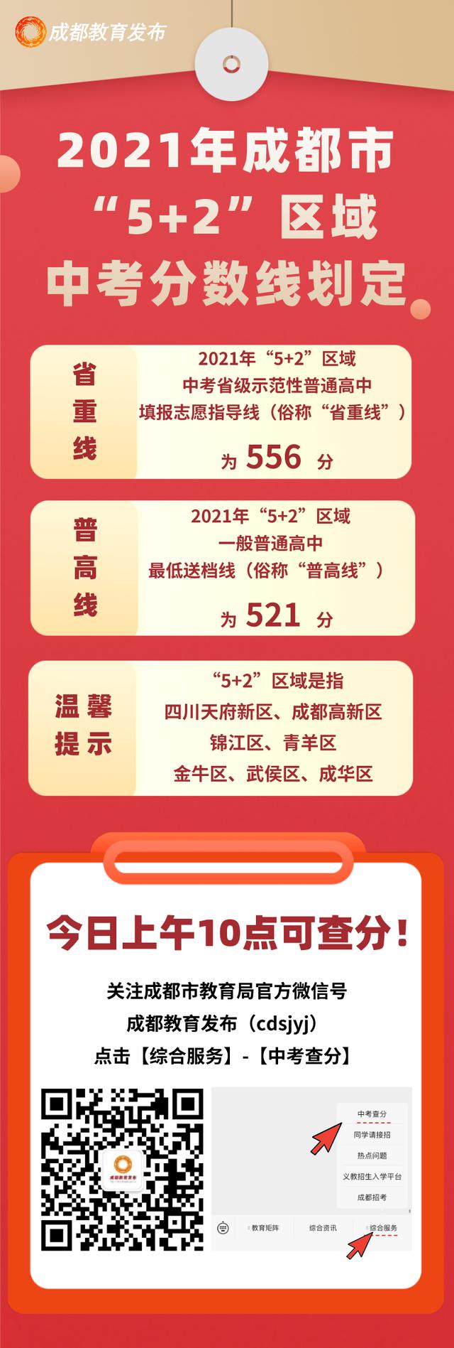 2021成都中考学校录取分数线的简单介绍