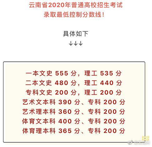 2021年理科一本分数线(2021年理科一本分数线是多少)