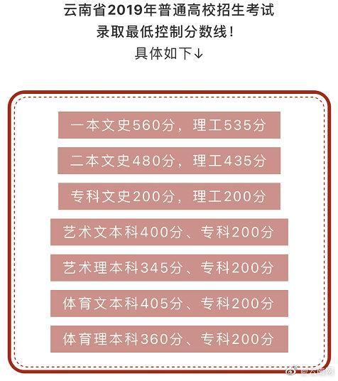 2021年理科一本分数线(2021年理科一本分数线是多少)