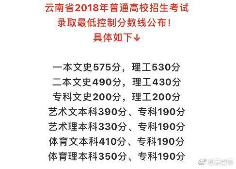 2021年理科一本分数线(2021年理科一本分数线是多少)