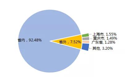 成都职业艺术学院(成都职业艺术学院附属高中)