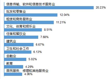 成都职业艺术学院(成都职业艺术学院附属高中)