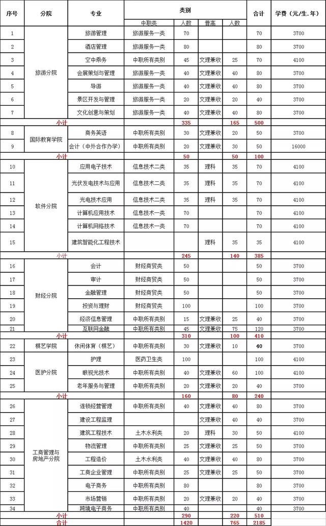 成都职业艺术学院(成都职业艺术学院附属高中)