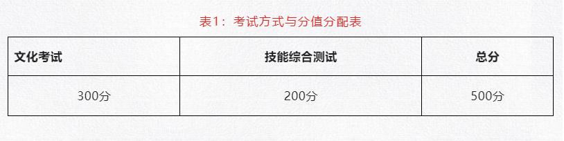 成都职业艺术学院(成都职业艺术学院附属高中)