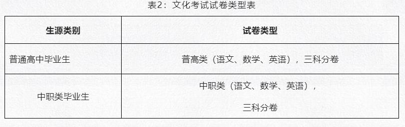成都职业艺术学院(成都职业艺术学院附属高中)