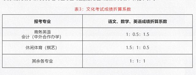 成都职业艺术学院(成都职业艺术学院附属高中)