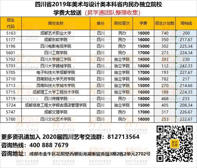 成都艺术职业大学学费多少(四川艺术学院学费一年多少)