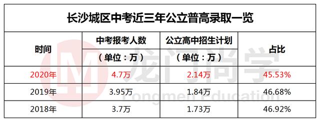 长沙民办高中学校排名和学费(郑州市民办高中学校排名分数线及学费)