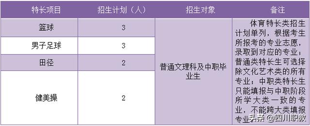 达州职业学校哪个最好(达州高中哪个学校最好)