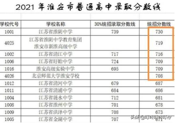 职高统招分数线(四川职高统招专科分数线)