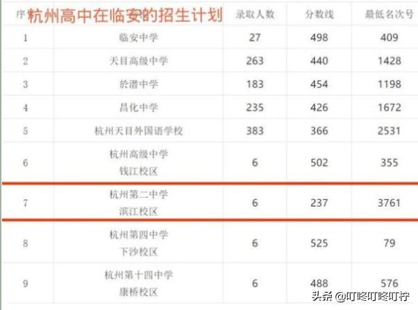 职高统招分数线(四川职高统招专科分数线)