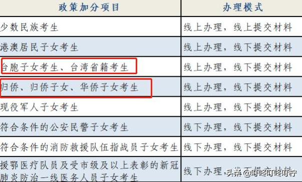 职高统招分数线(四川职高统招专科分数线)