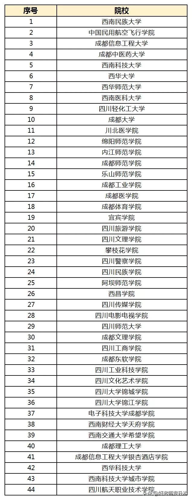 四川一专学校有哪些公办的简单介绍