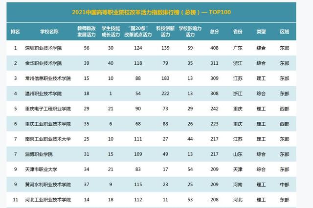 四川排名前十的职业技术学院(云南排名前十的职业技术学院)