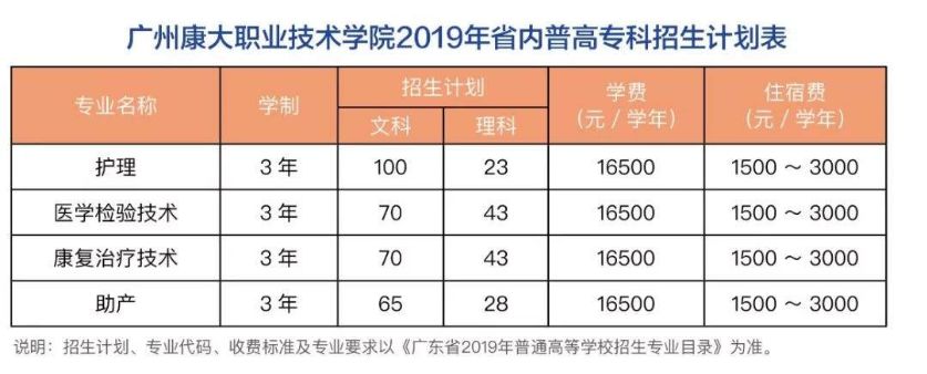 职业学校多少分(技校需要多少分)