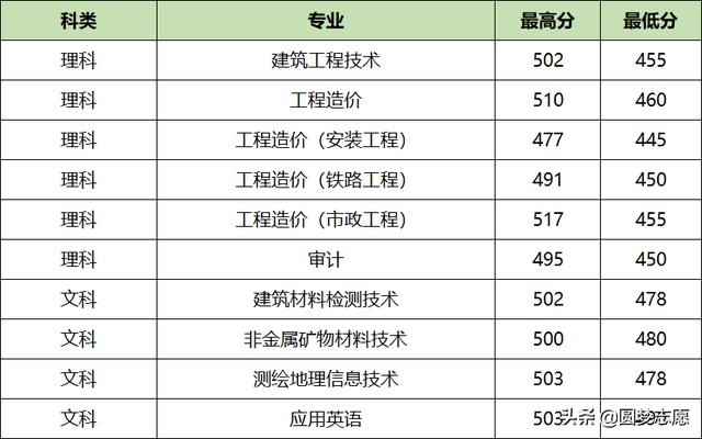 四川省职业学校排名榜(四川省公办职业学校大学排名榜)