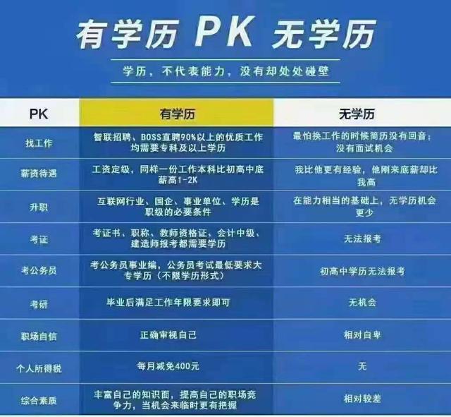 高职扩招怎么报名(山西高职扩招怎么报名)