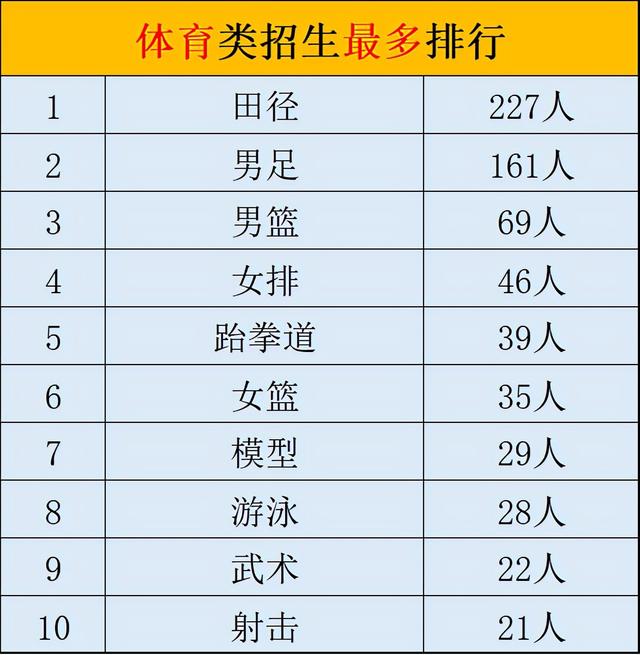 成都比较好的艺体学校(成都艺体生可以考哪些学校)